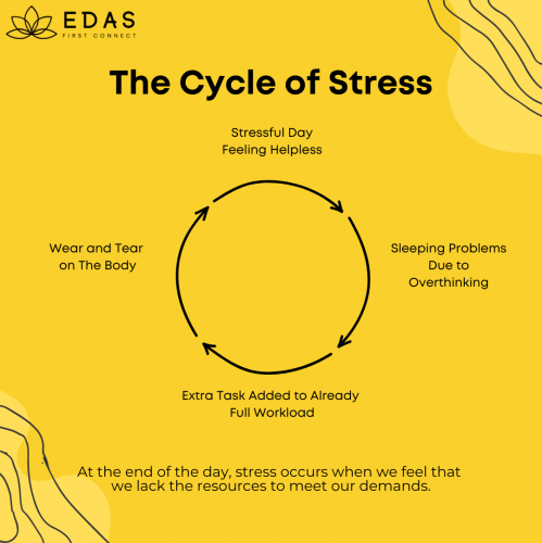 Stress_Awareness_Month_Post_-_Cycle_of_Stress.png
